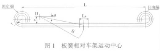 圖1 汽車(chē)板簧相對(duì)車(chē)架運(yùn)動(dòng)中心