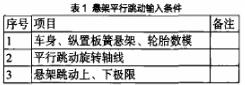 表1 懸架平行跳動輸入條件