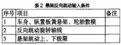 表2 懸架反向跳動輸入條件