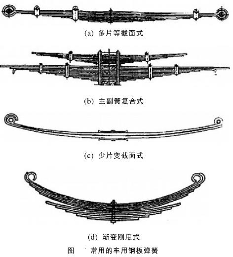 常用的車(chē)用鋼板彈簧圖