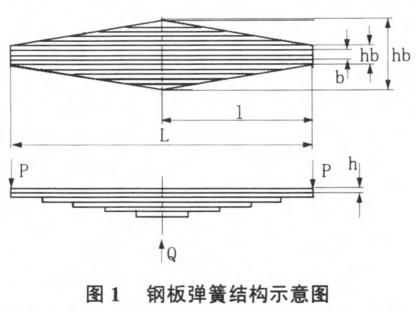 鋼板彈簧結(jié)構(gòu)示意圖