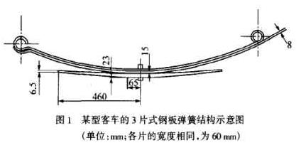 圖1 某型客車的3片式汽車板簧結(jié)構(gòu)示意圖