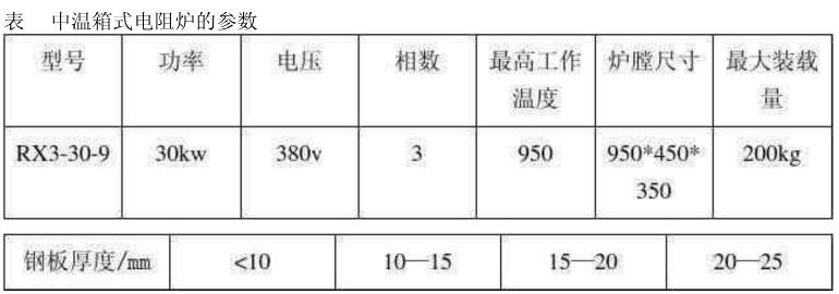 中溫箱式電阻爐的參數(shù)表