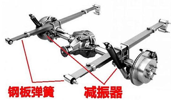 汽車板簧位置圖