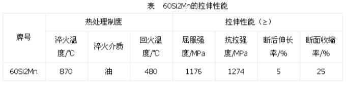 60Si2Mn材料的拉伸性能表